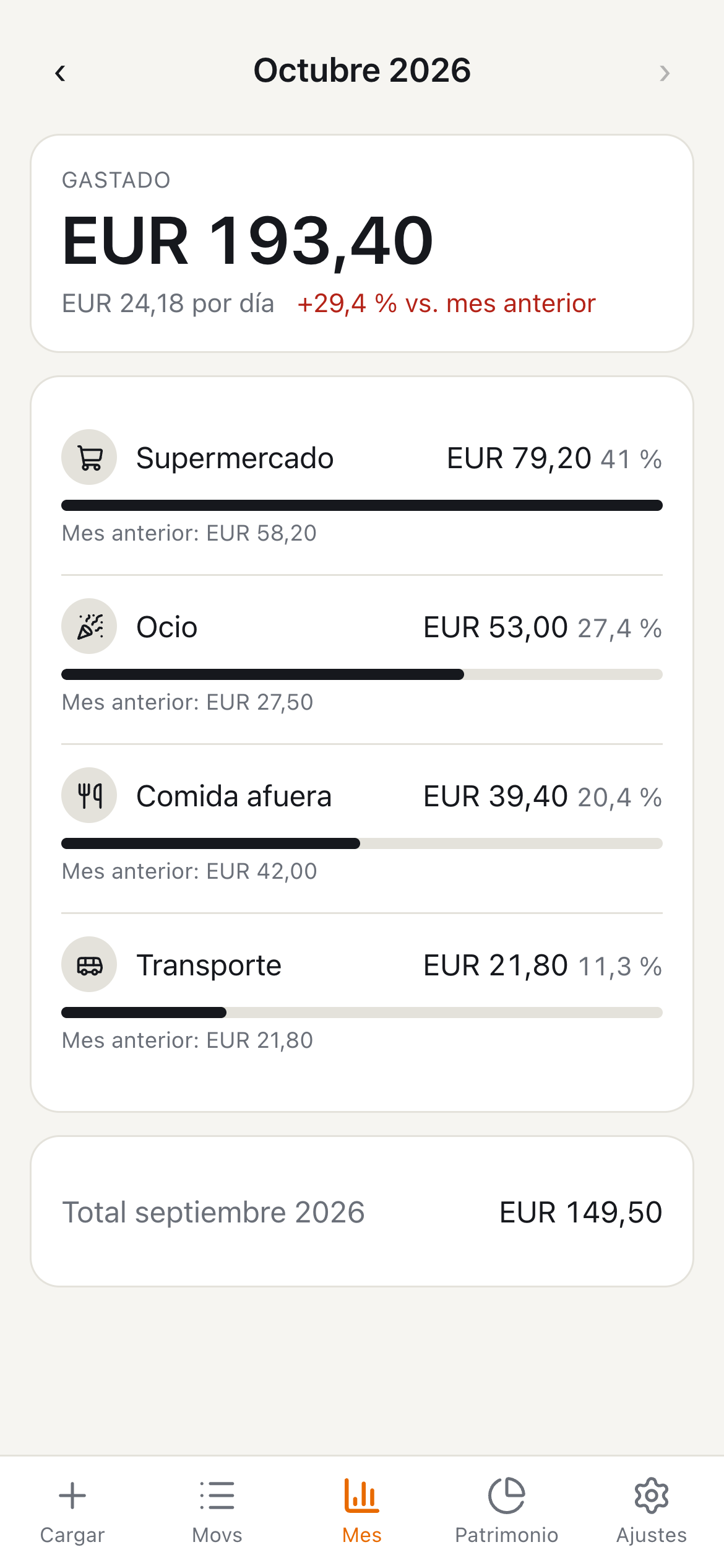 Resumen del mes en Tuki Money